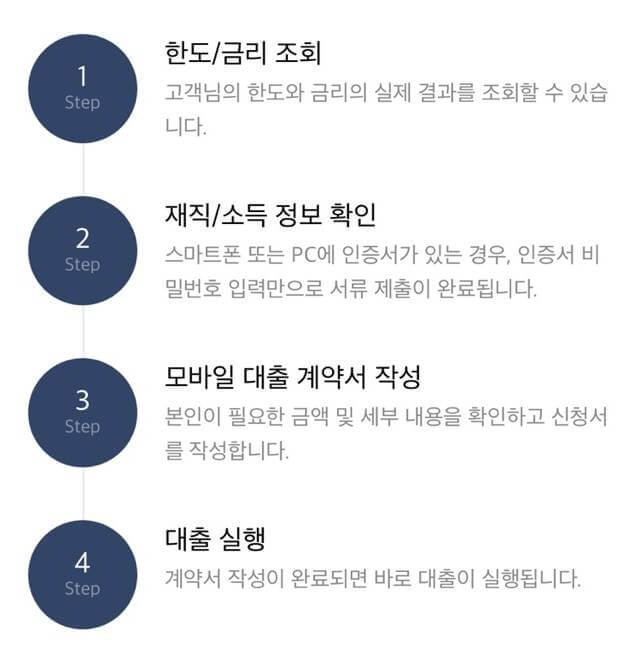 카카오뱅크 마이너스통장
